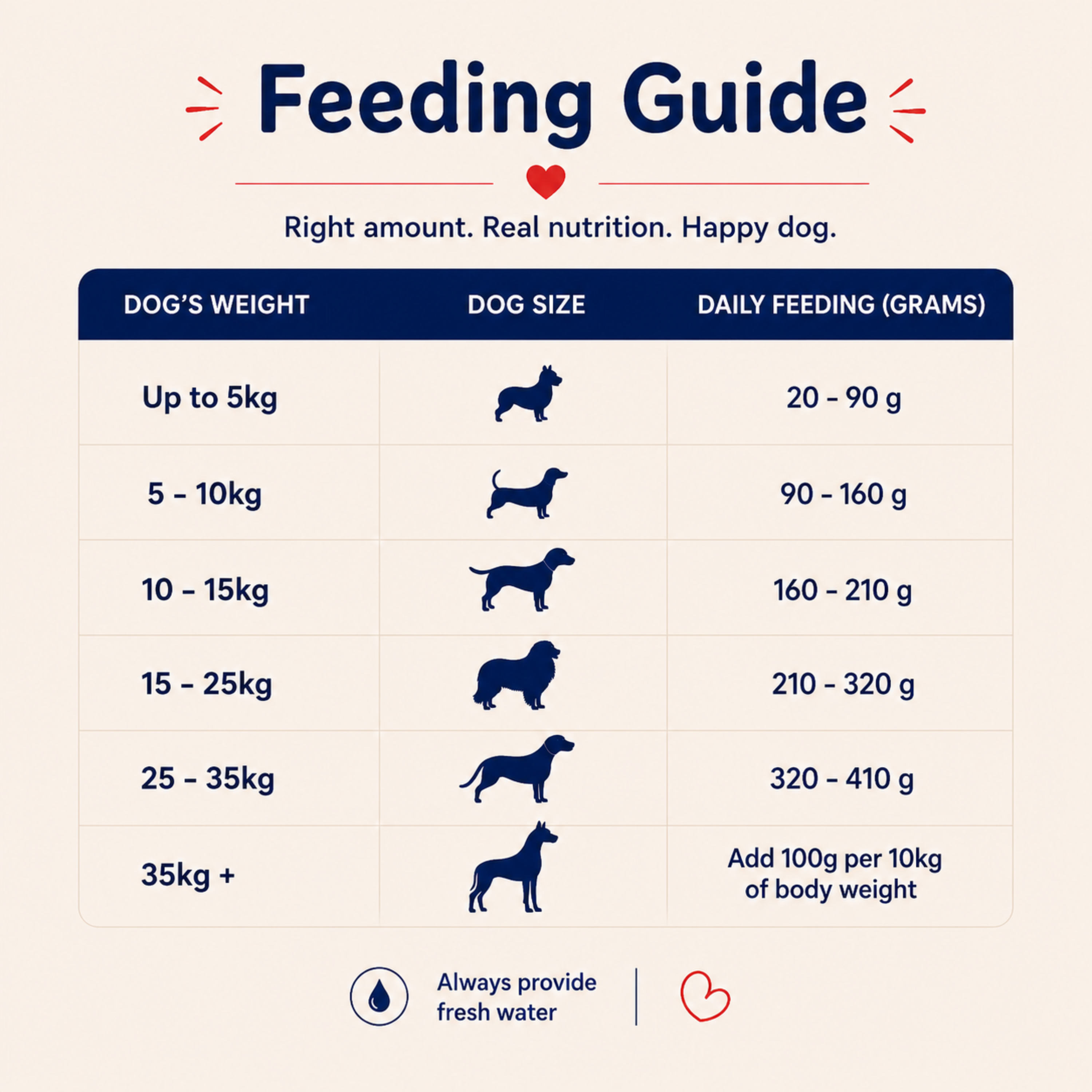 Chicken & Veggies| Fresh & High Protein Food for Pets